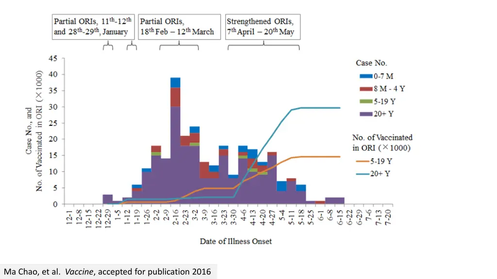 ma chao et al vaccine accepted for publication