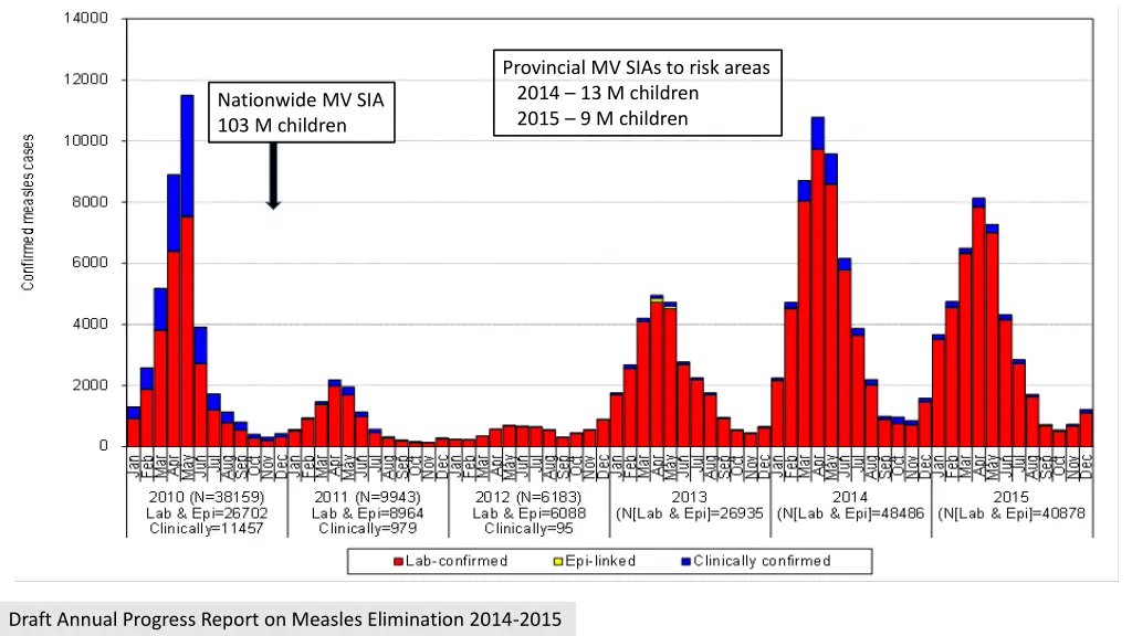 provincial mv sias to risk areas 2014