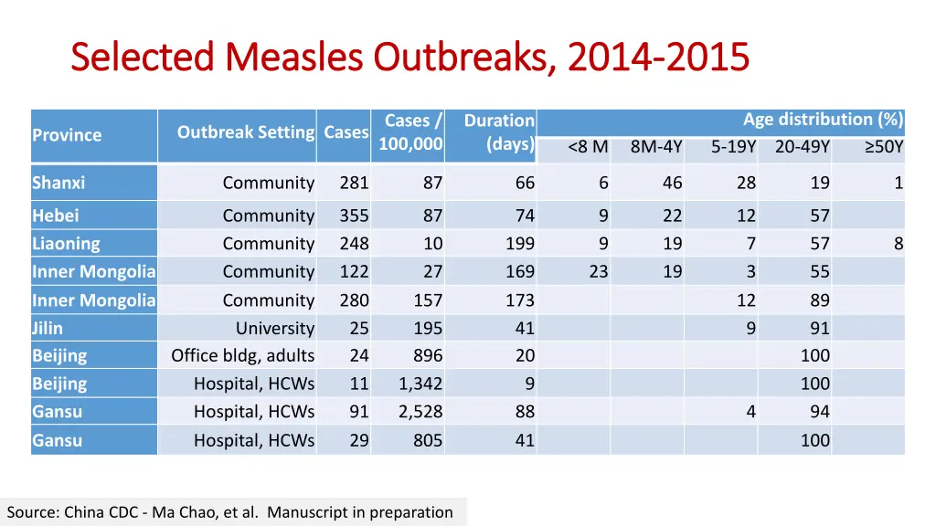 selected measles outbreaks 2014 selected measles