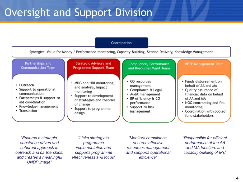 oversight and support division