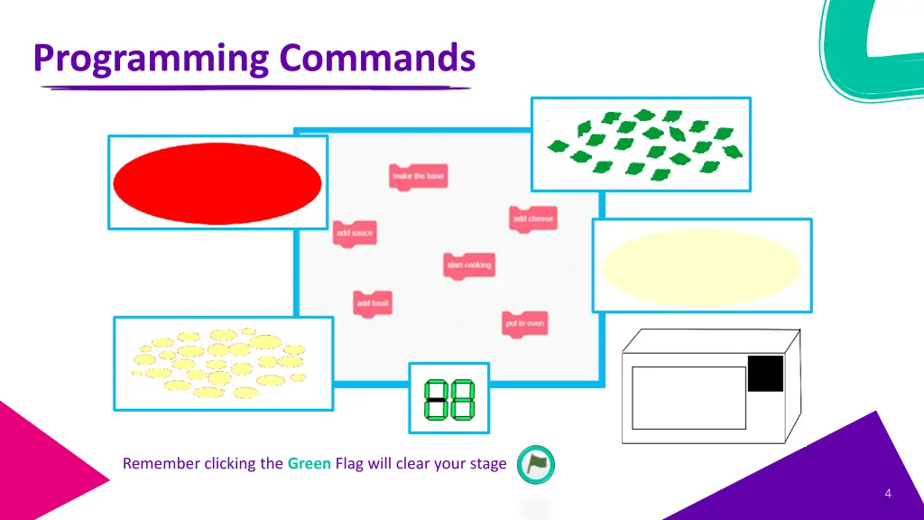 programming commands