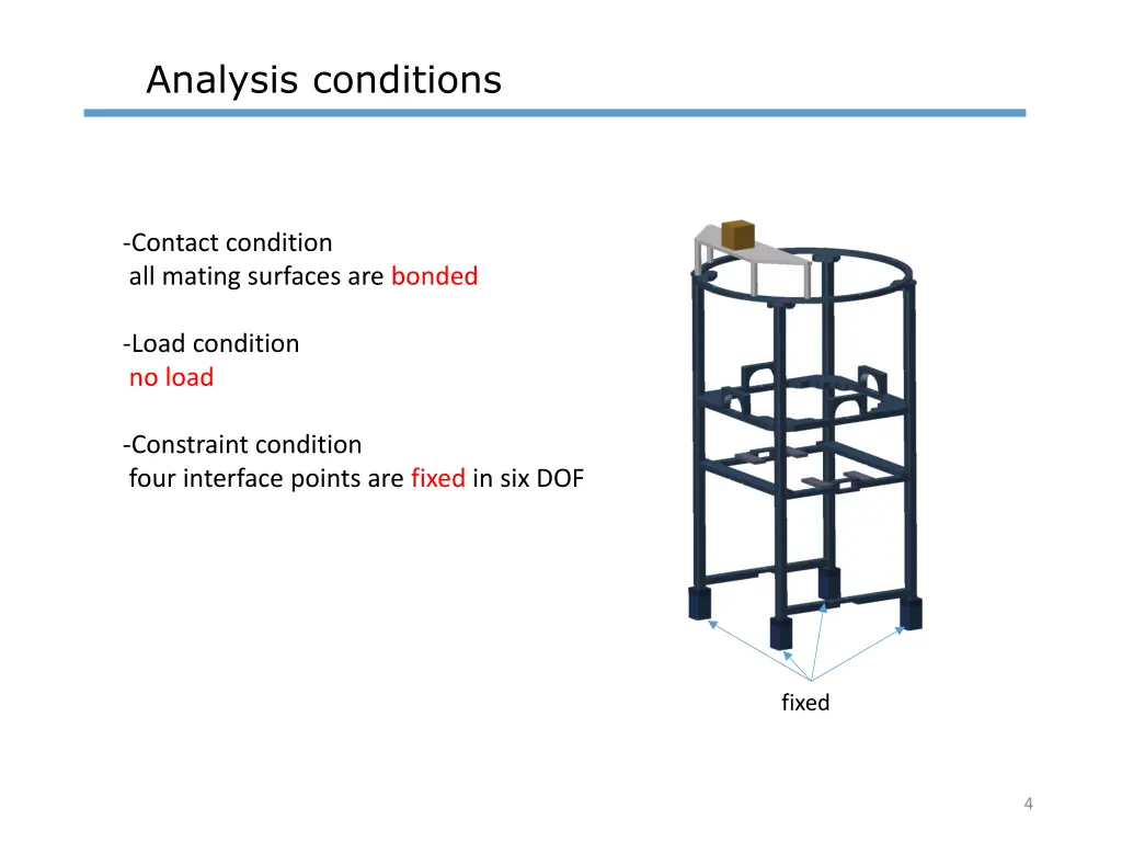 analysis conditions