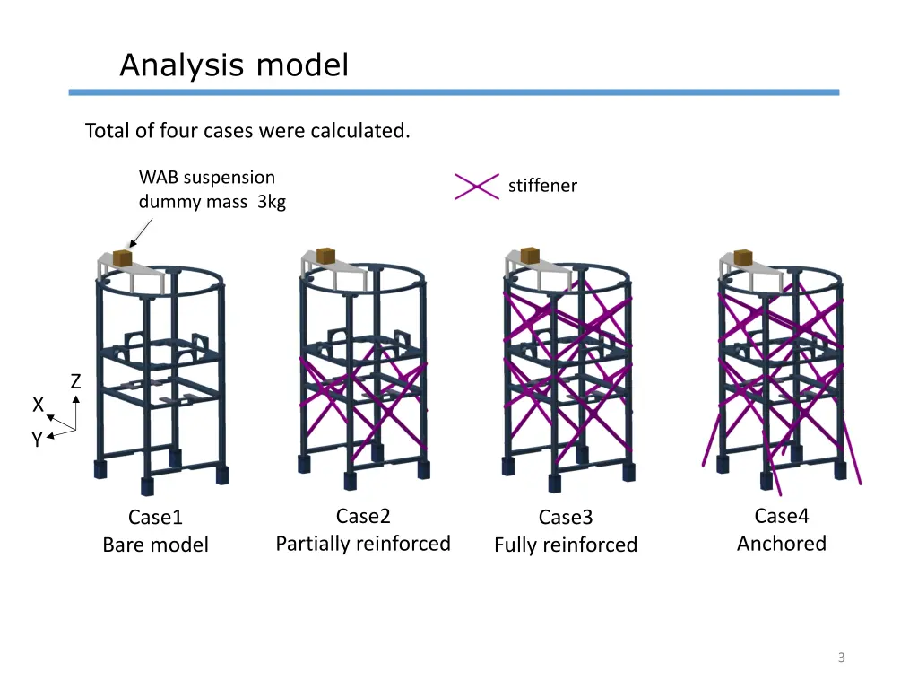 analysis model