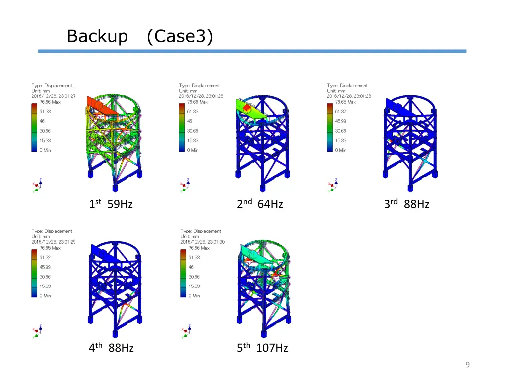 backup case3