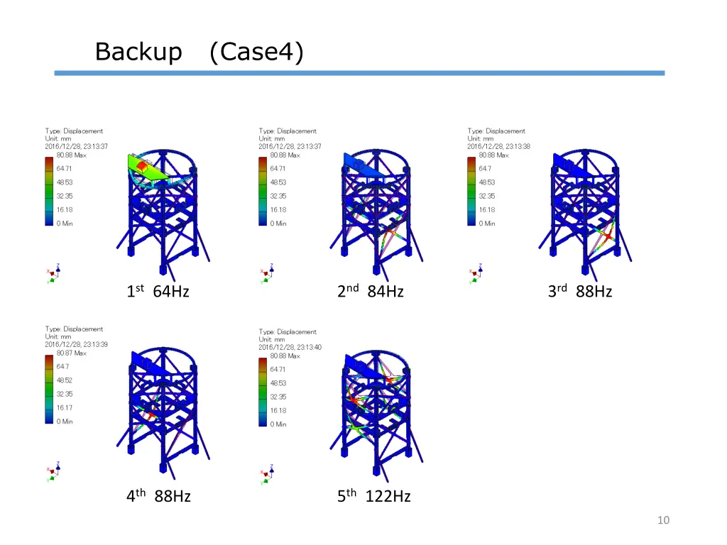 backup case4