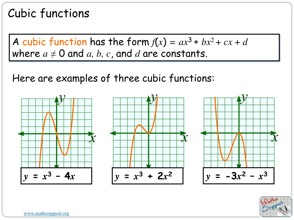 cubic functions