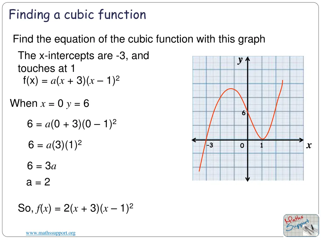 finding a cubic function 1