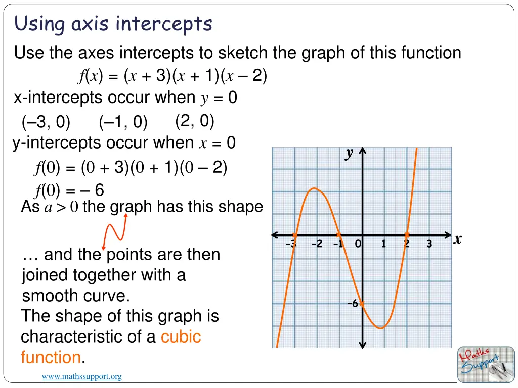 using axis intercepts use the axes intercepts