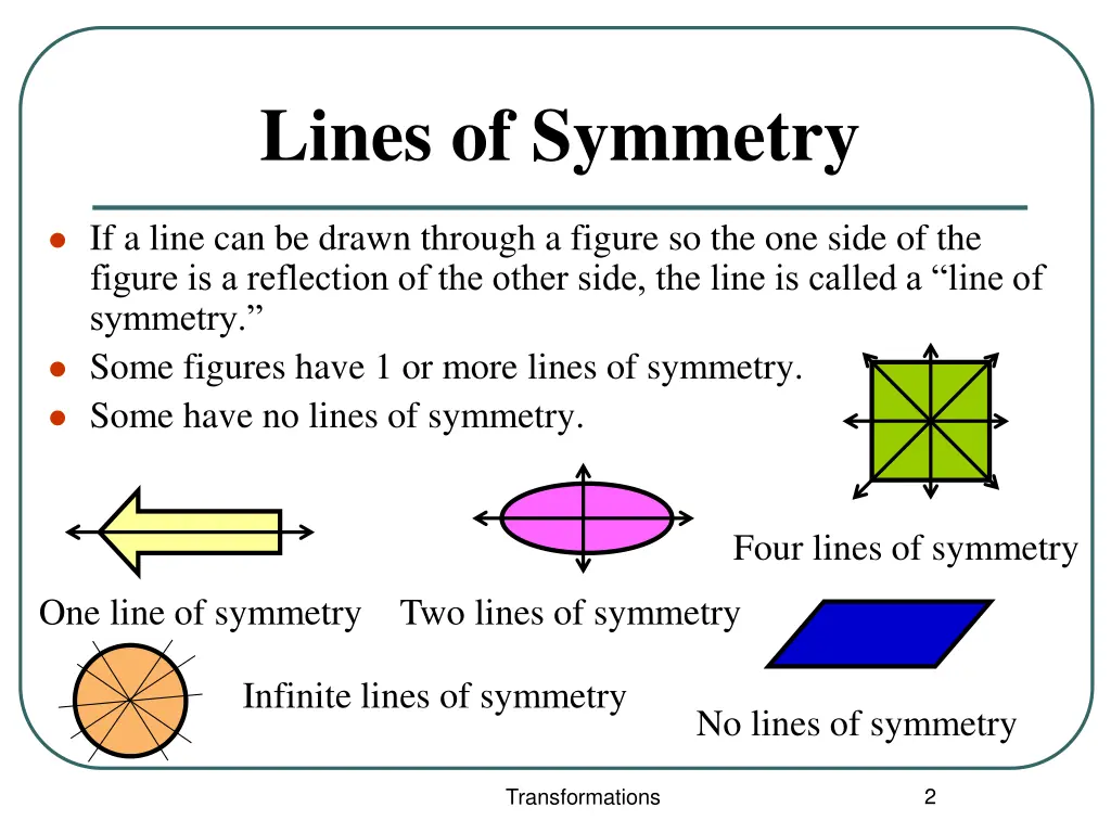 lines of symmetry