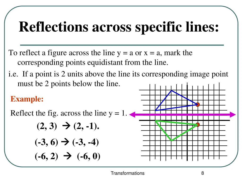 reflections across specific lines