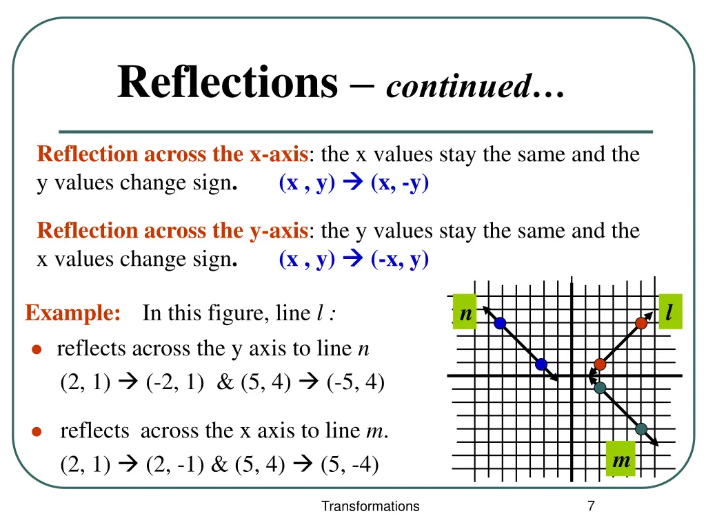 reflections continued