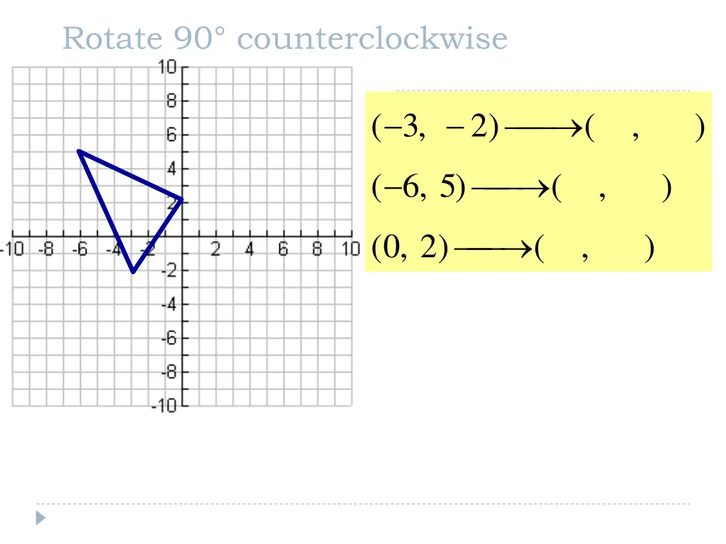 rotate 90 counterclockwise