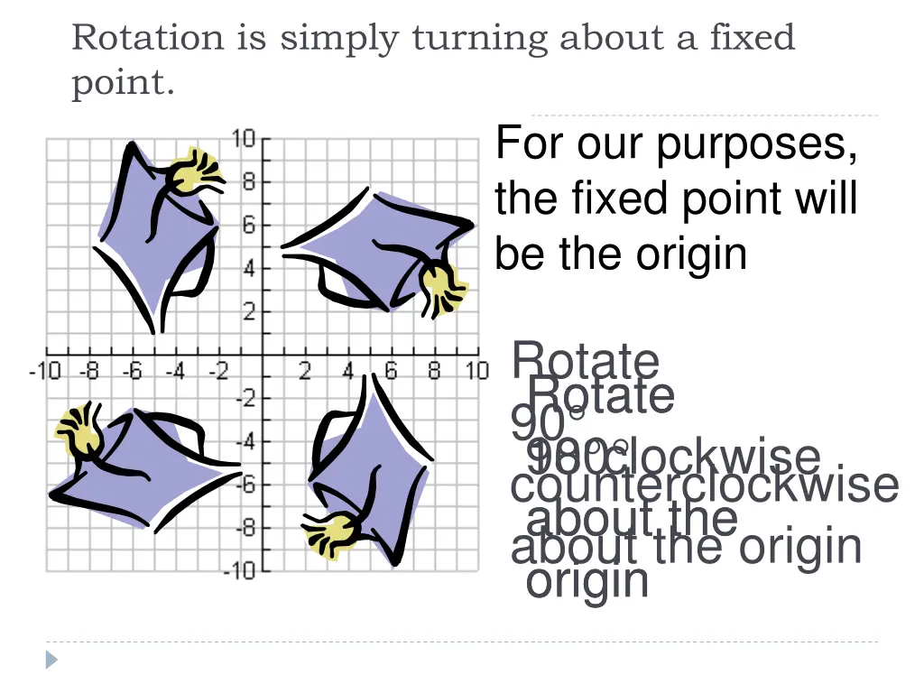 rotation is simply turning about a fixed point
