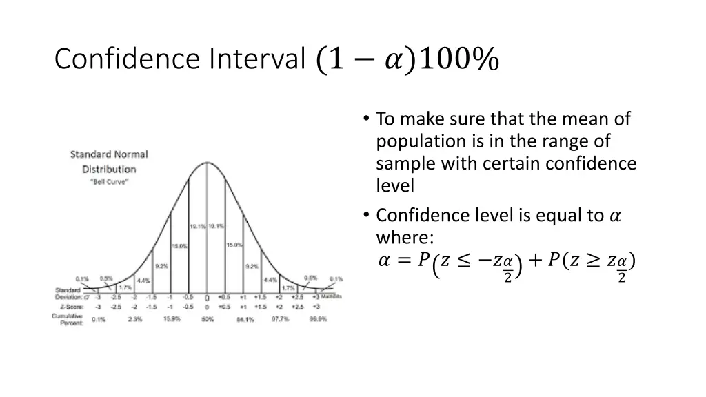 confidence interval 1 100