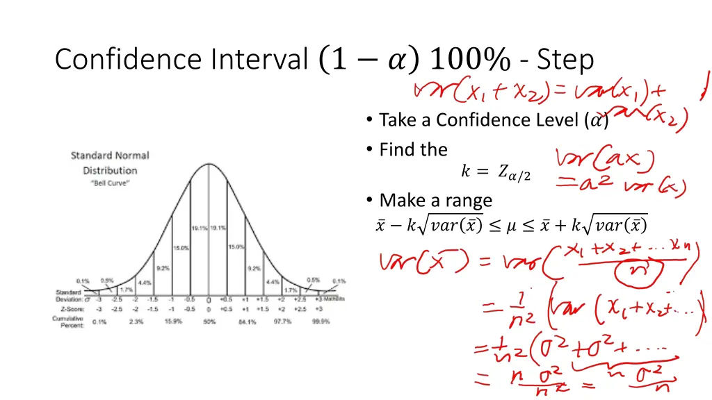 confidence interval 1 100 step