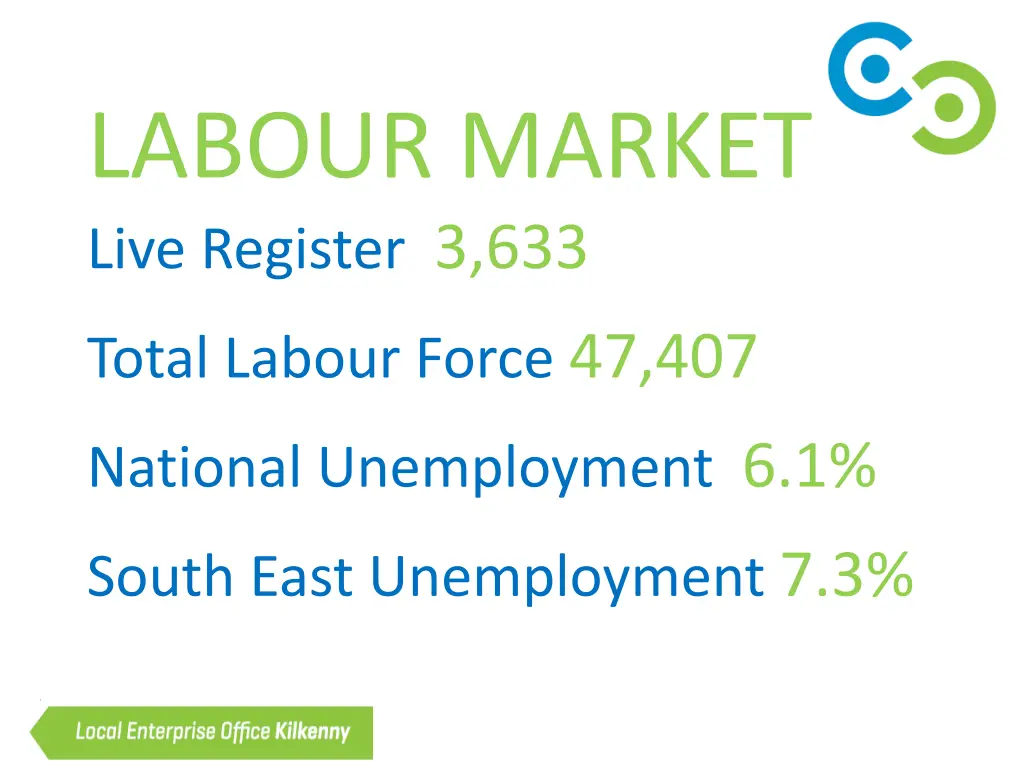 labour market live register 3 633