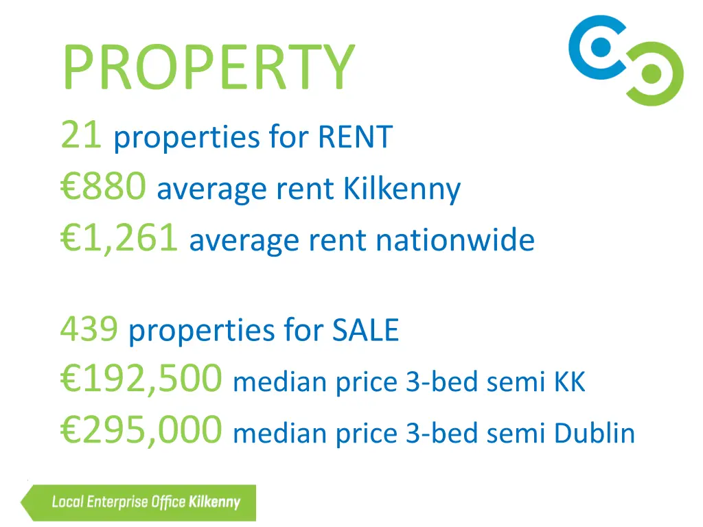 property 21 properties for rent 880 average rent