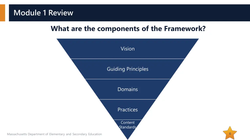 module 1 review 2