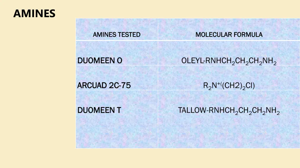 amines 1