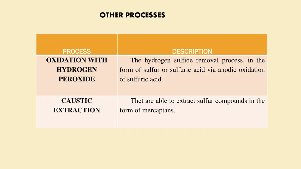 other processes