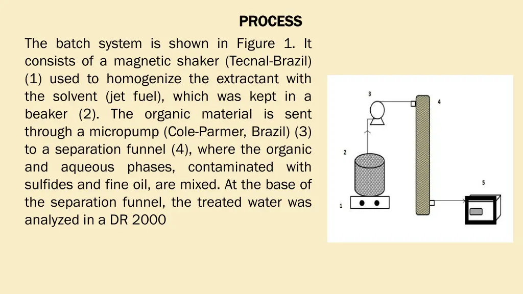 process process