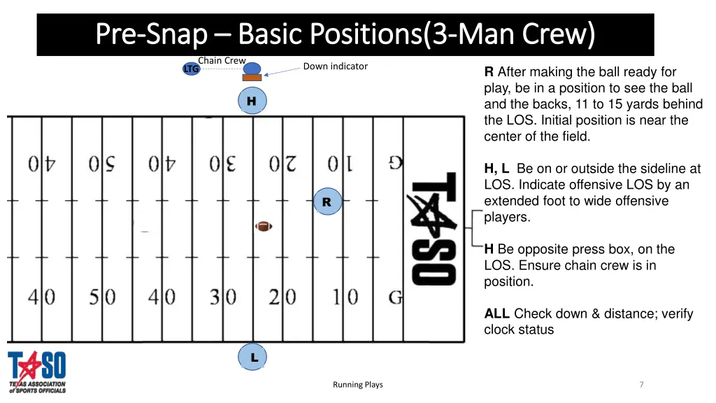 pre pre snap snap basic positions 3 basic