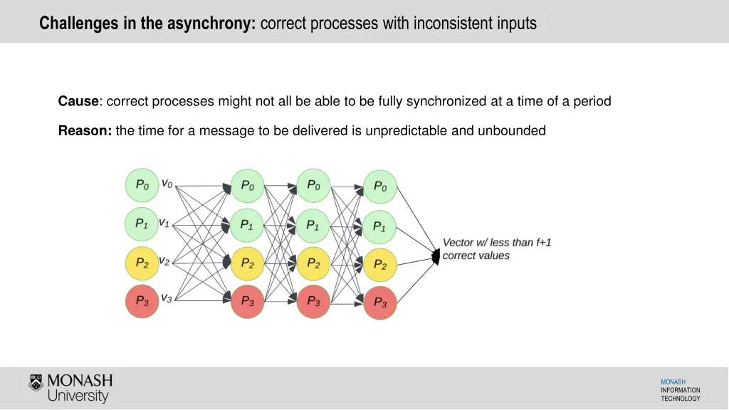 challenges in the asynchrony correct processes