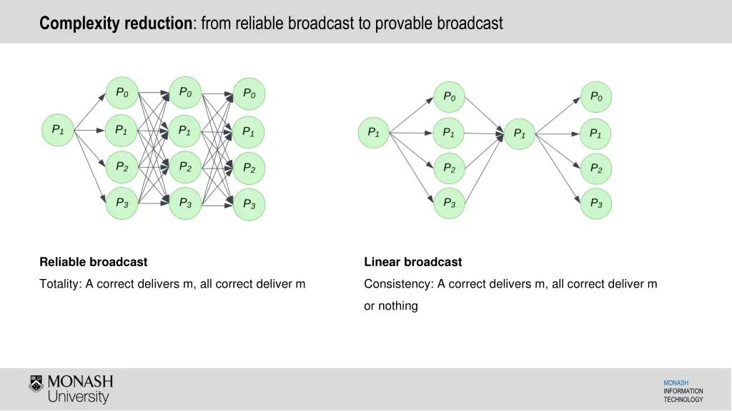 complexity reduction from reliable broadcast
