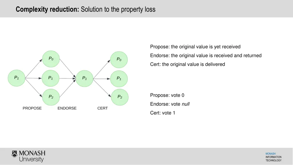 complexity reduction solution to the property loss