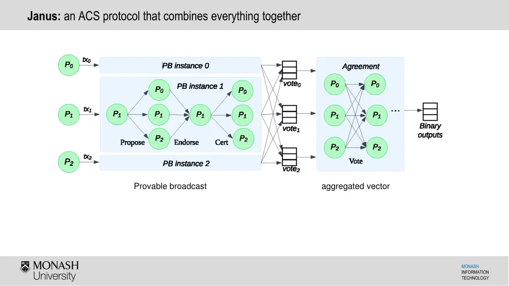 janus an acs protocol that combines everything