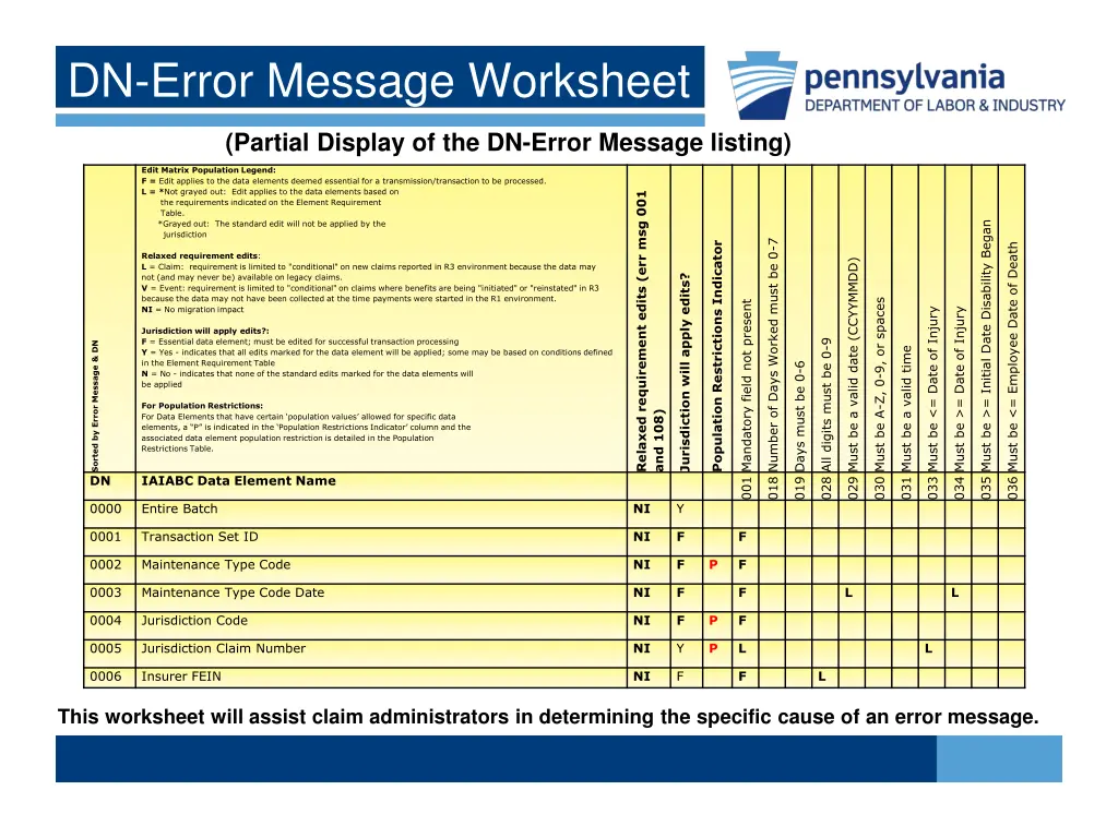dn error message worksheet