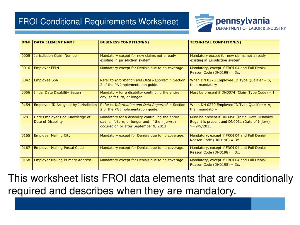 froi conditional requirements worksheet
