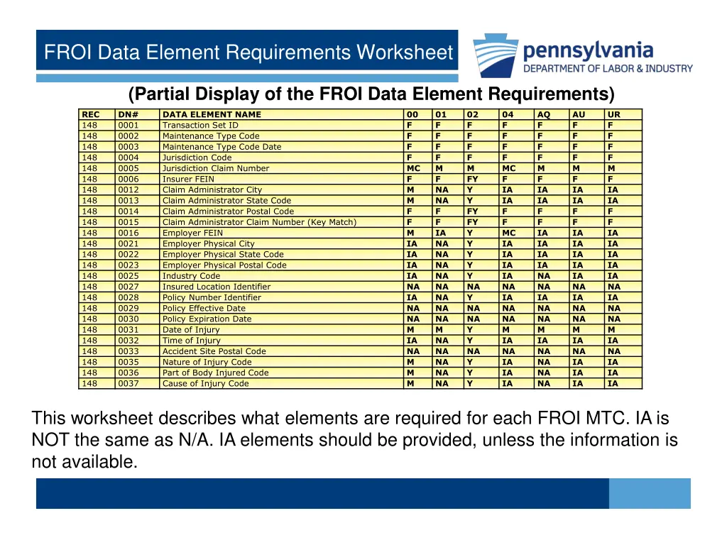 froi data element requirements worksheet