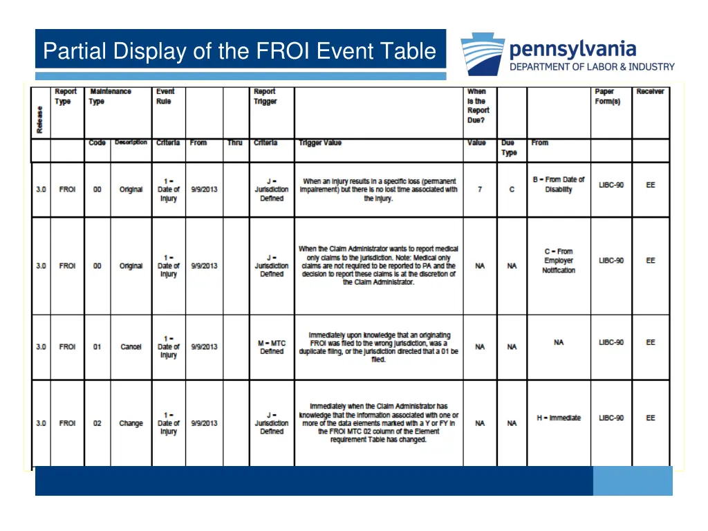 partial display of the froi event table