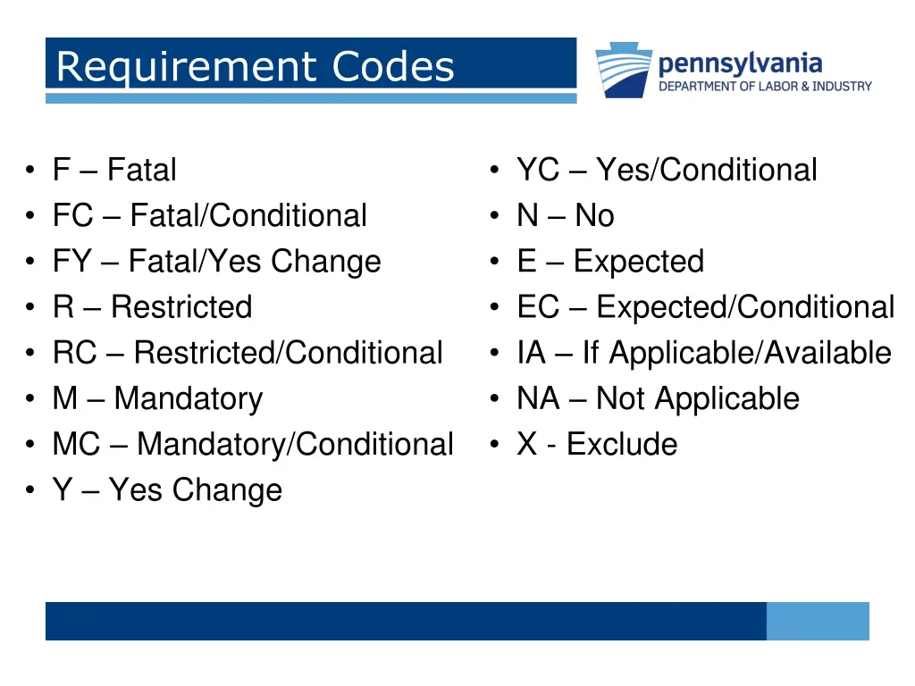 requirement codes