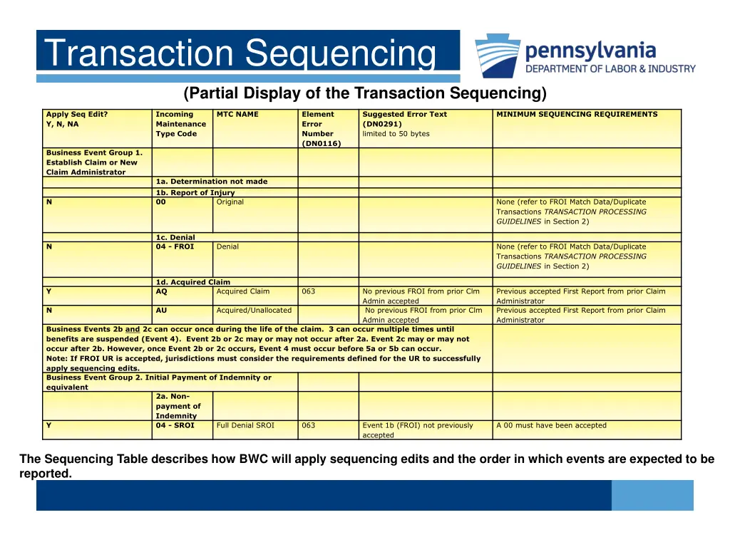 transaction sequencing