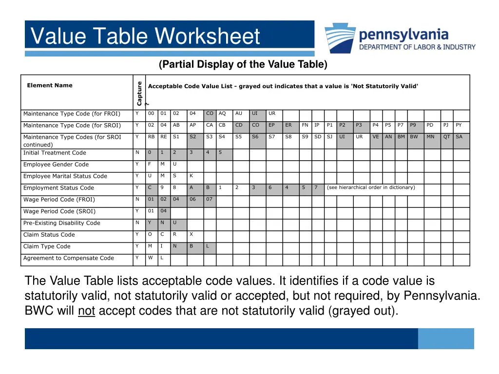 value table worksheet