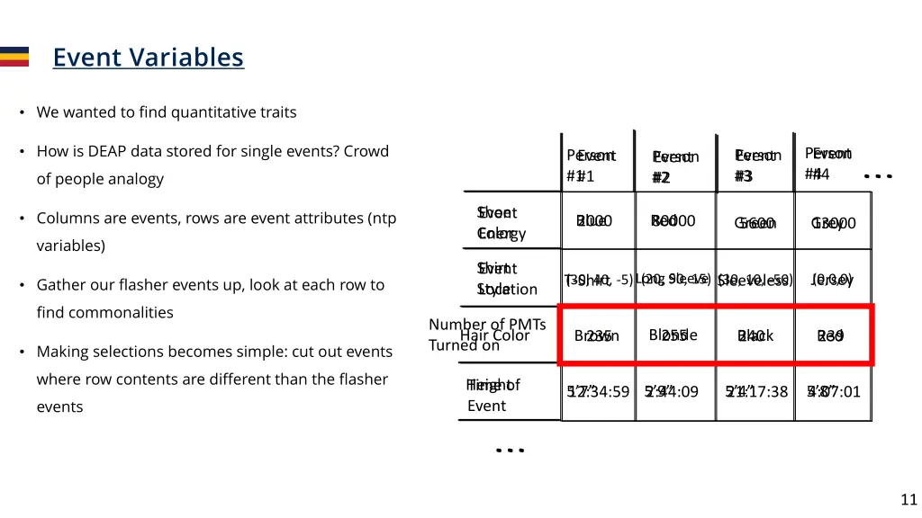 event variables