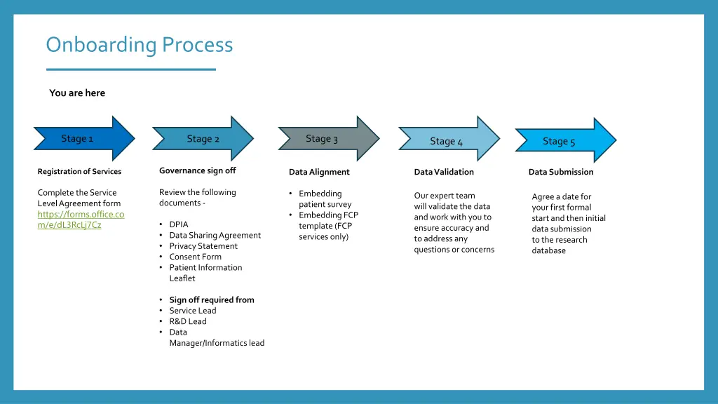 onboarding process