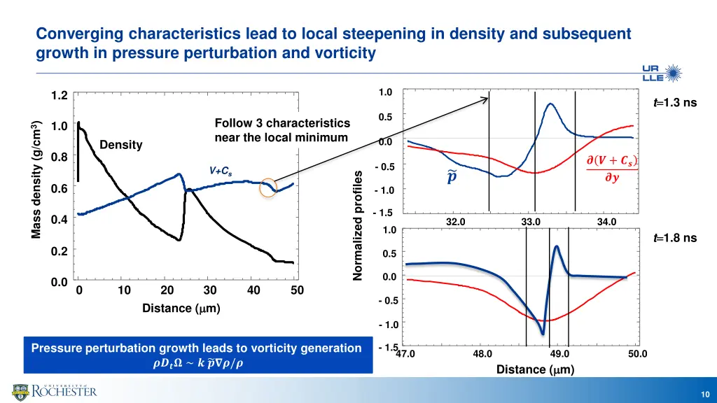 converging characteristics lead to local