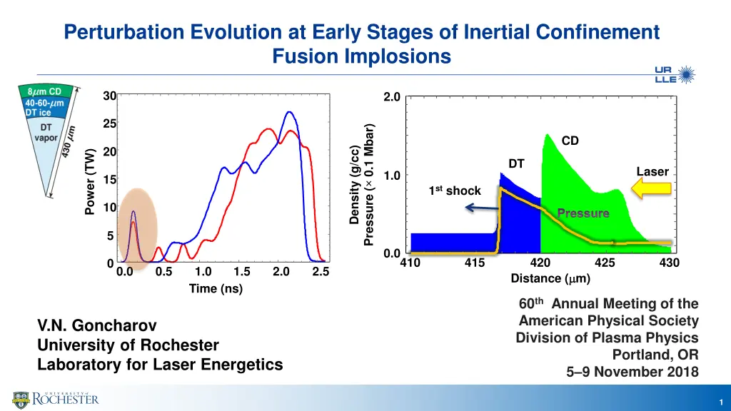 perturbation evolution at early stages