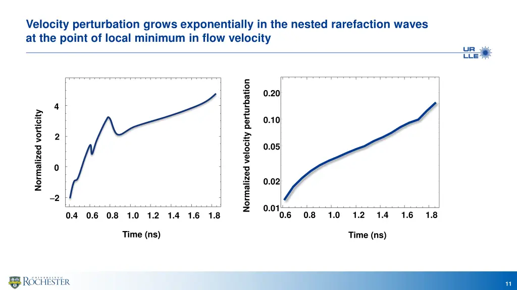 velocity perturbation grows exponentially