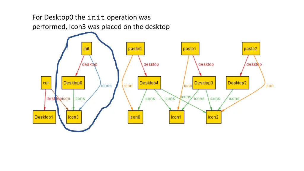 for desktop0 the init operation was performed