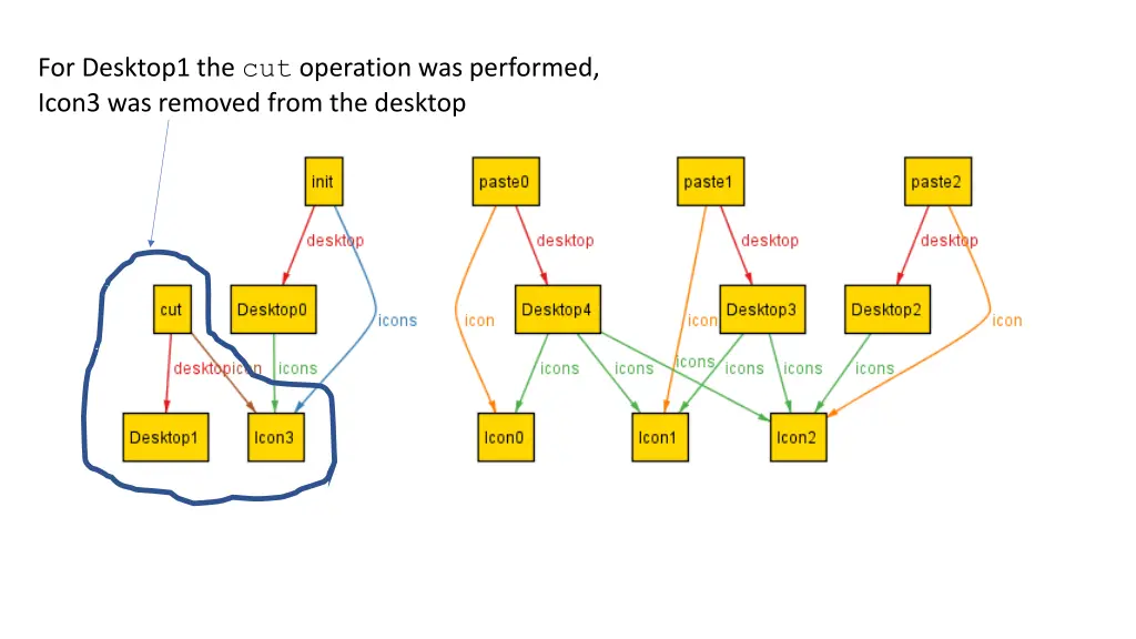 for desktop1 the cut operation was performed