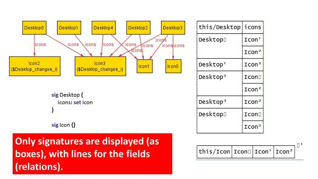 only signatures are displayed as boxes with lines