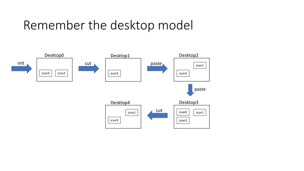 remember the desktop model