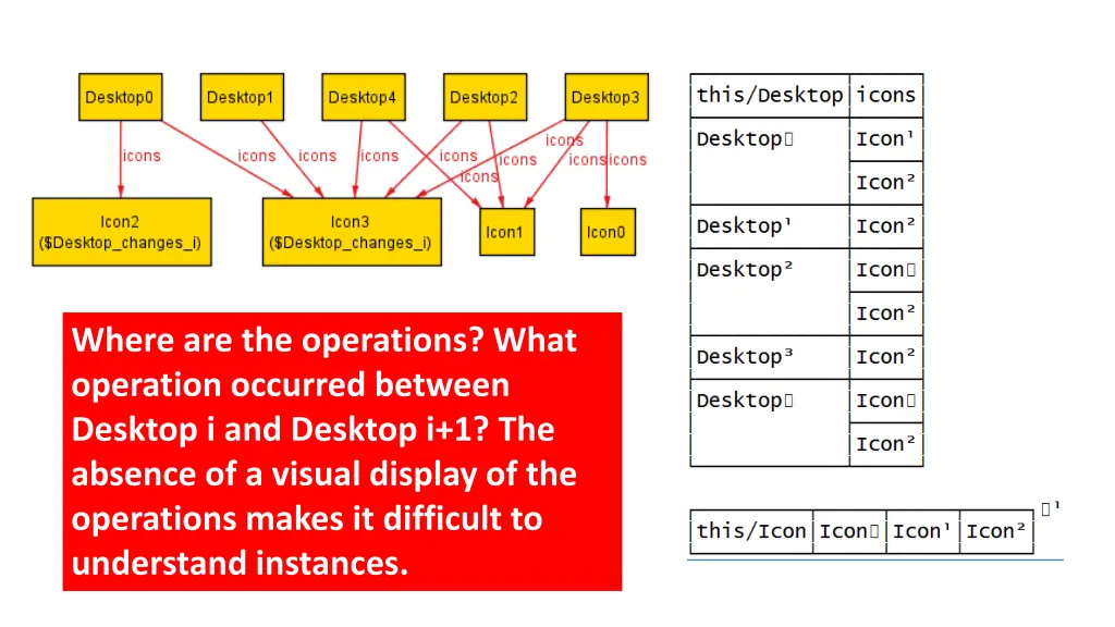 where are the operations what operation occurred