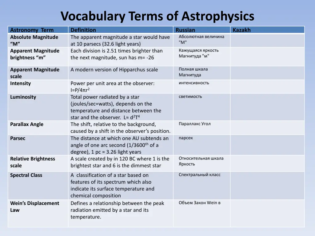 vocabulary terms of astrophysics