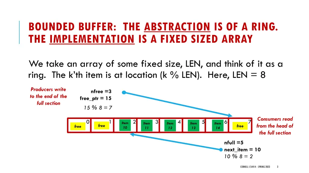 bounded buffer the abstraction is of a ring