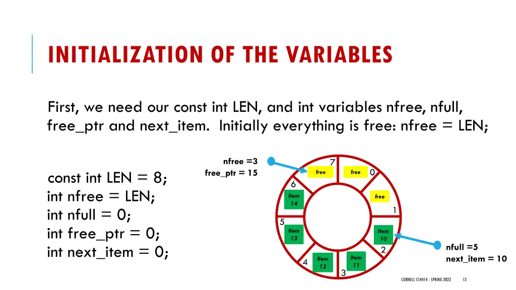 initialization of the variables